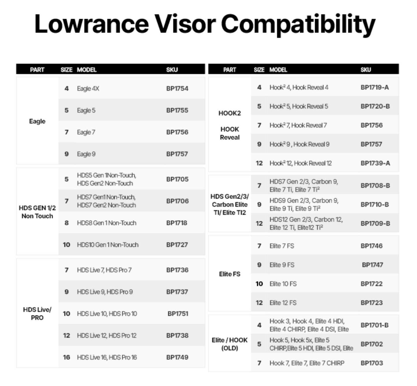 Lowrance Visors