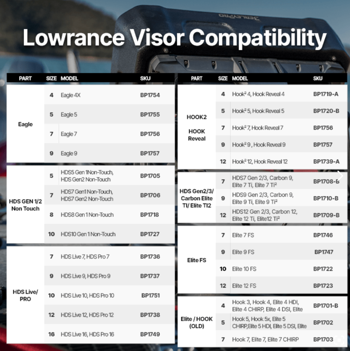 Lowrance Visors